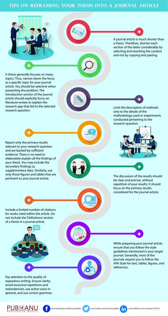 Tips on reframing your thesis into a journal article (1)