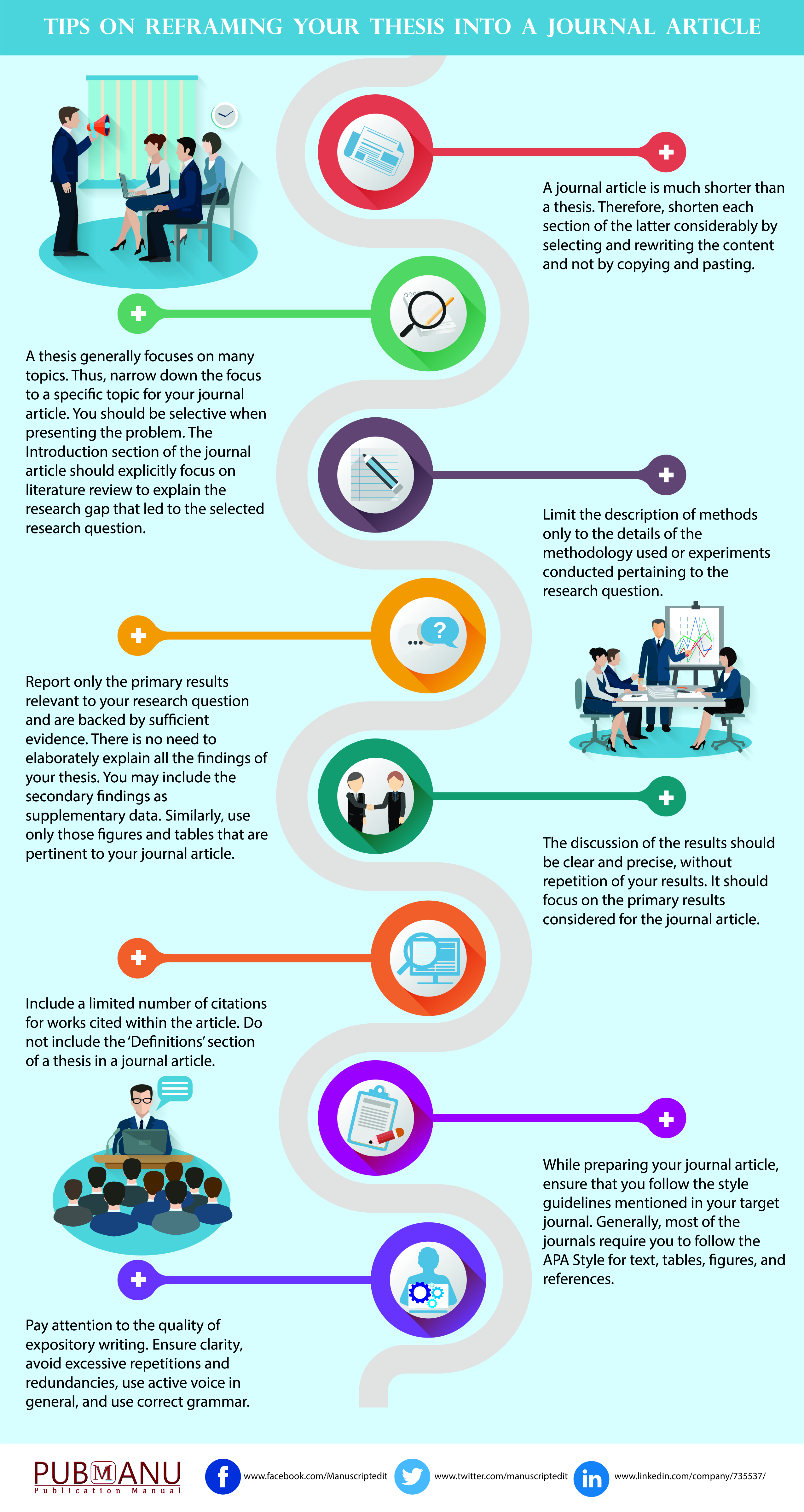 Basics of rewriting your thesis as a journal article