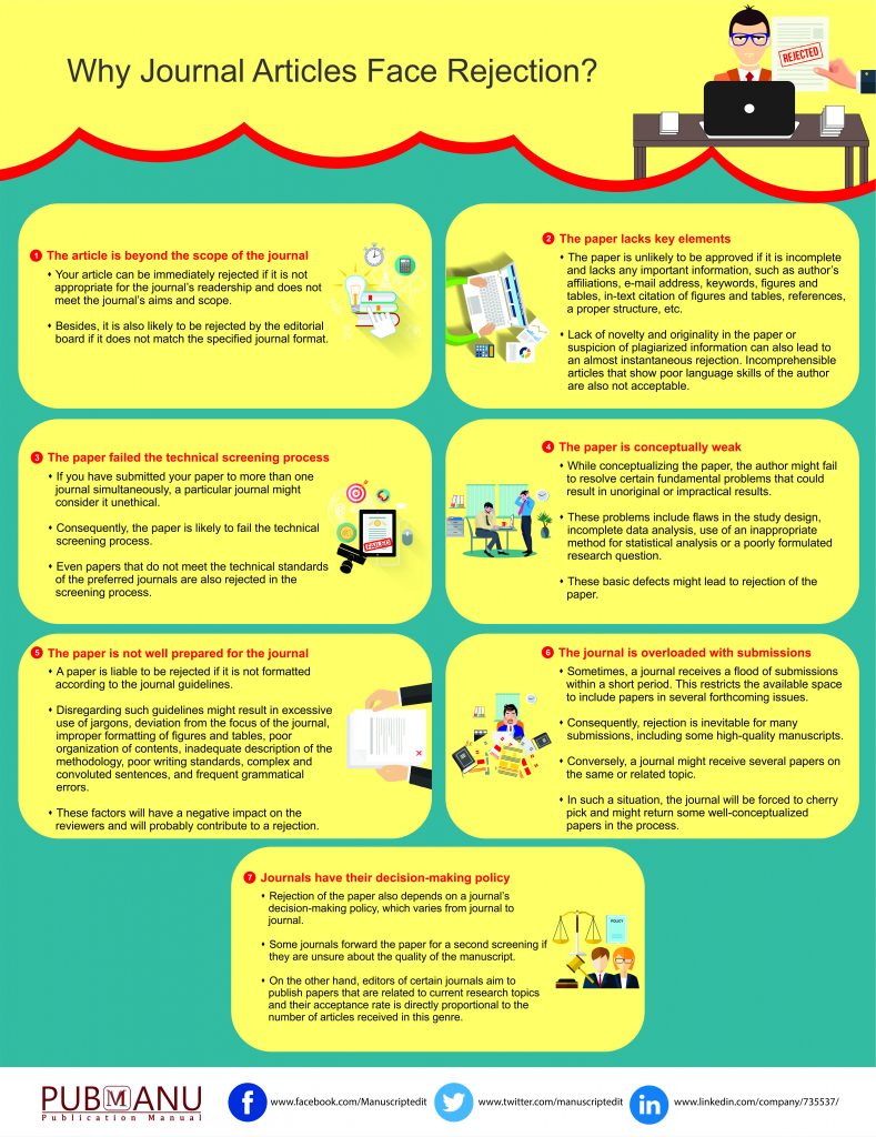 Why Journal Articles Face Rejection-info2 (2)