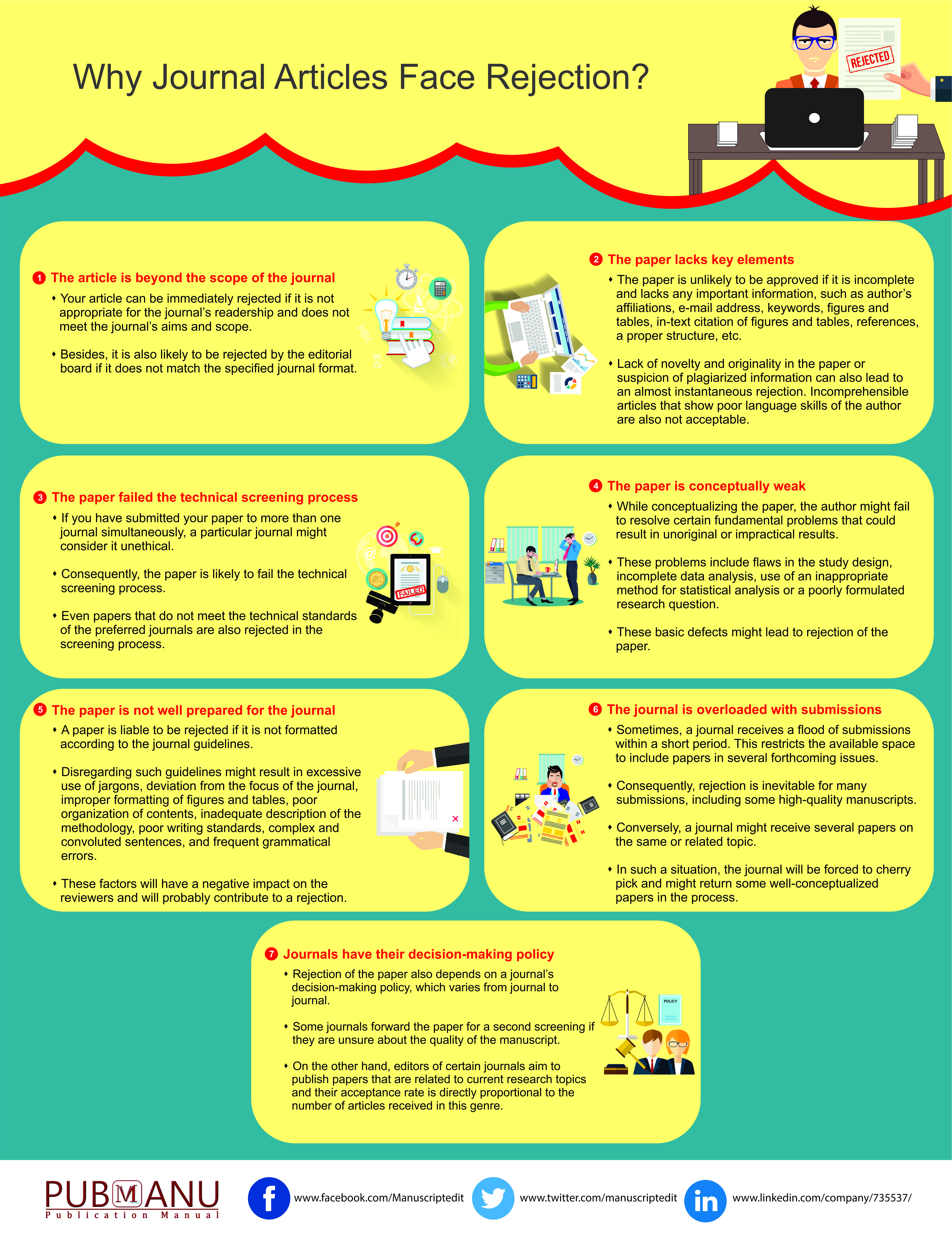 Why Journal Articles Face Rejection?