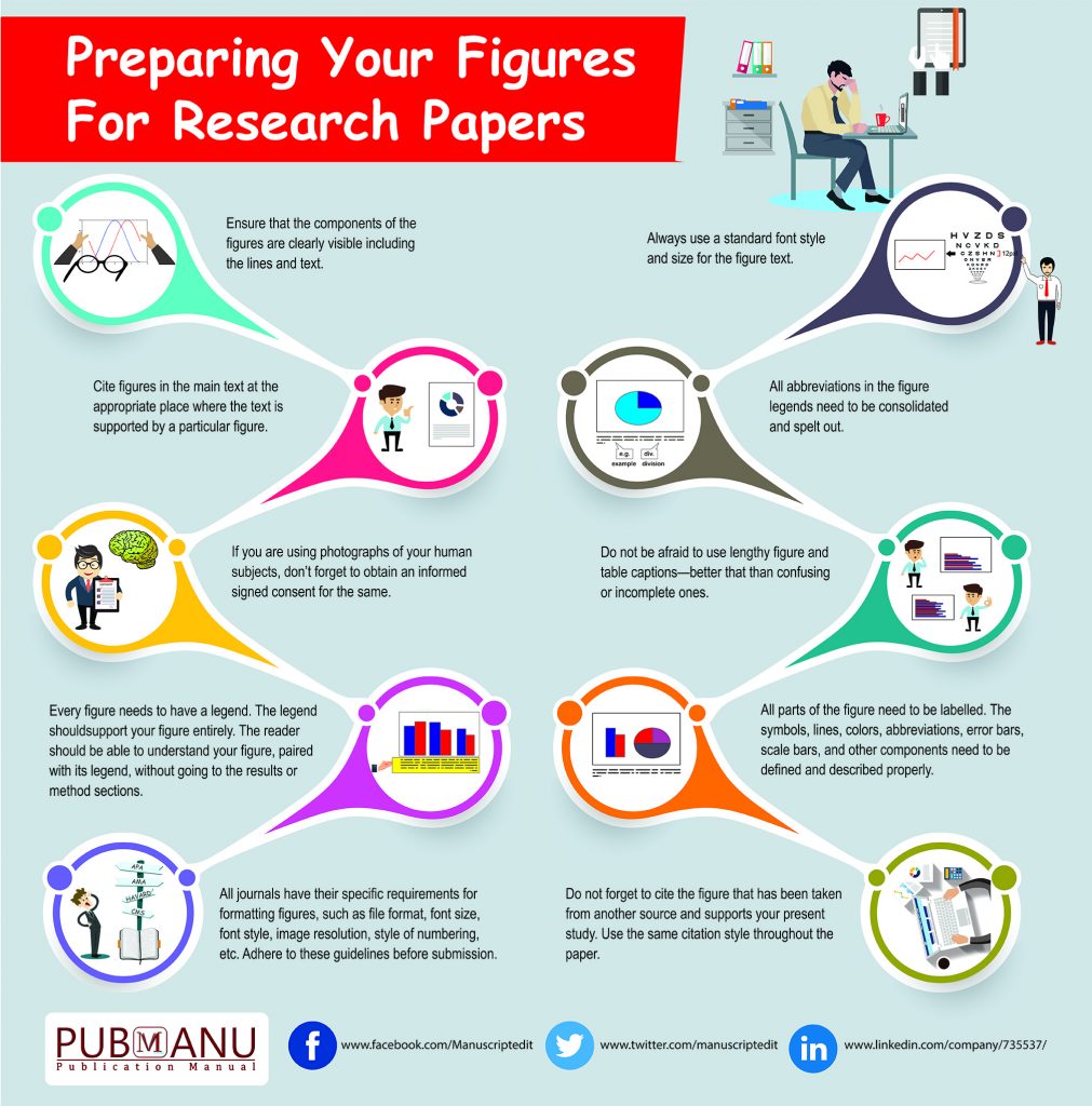 how to format figures in research paper