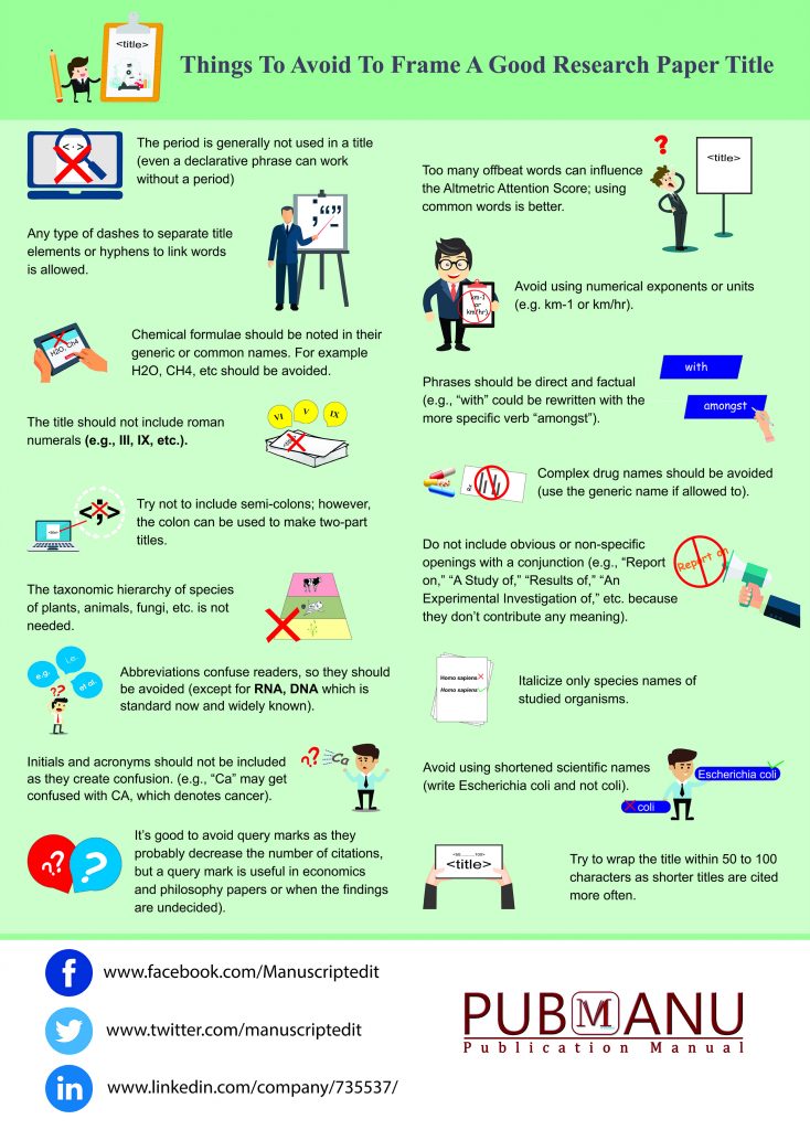 Things To Avoid To Frame A Good Research Paper Title2 (2)