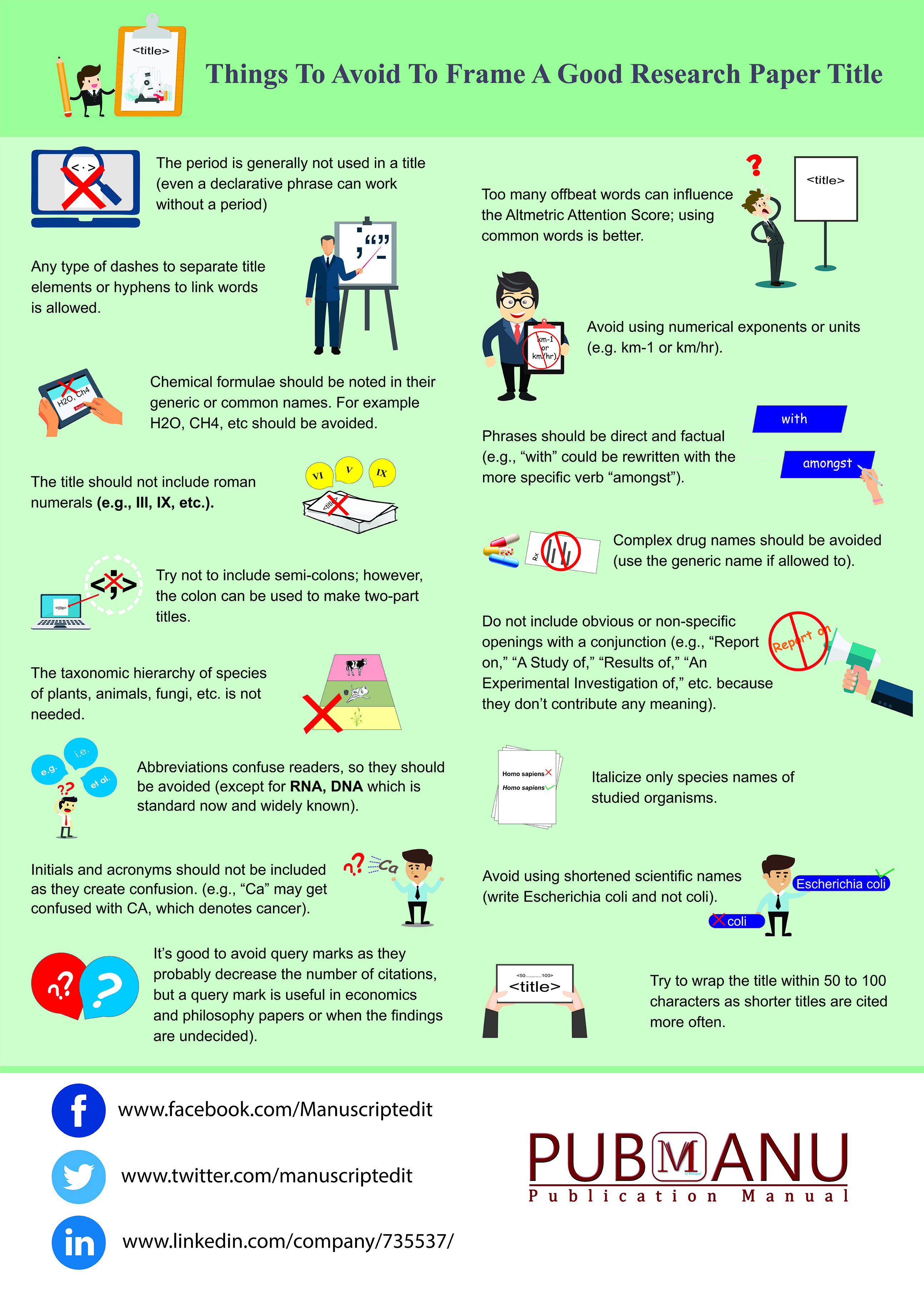 writing the research title