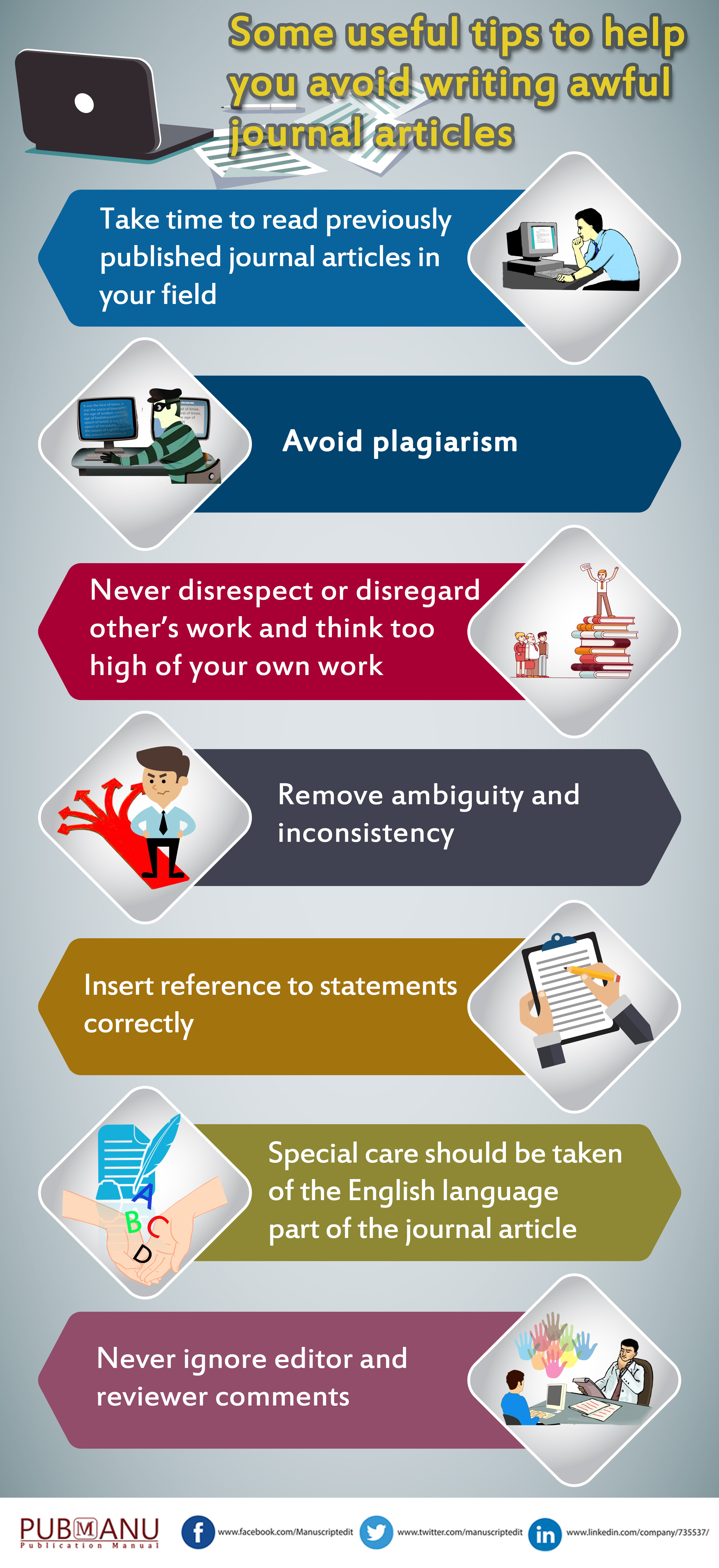 skillful writing of an awful research paper seven rules to follow