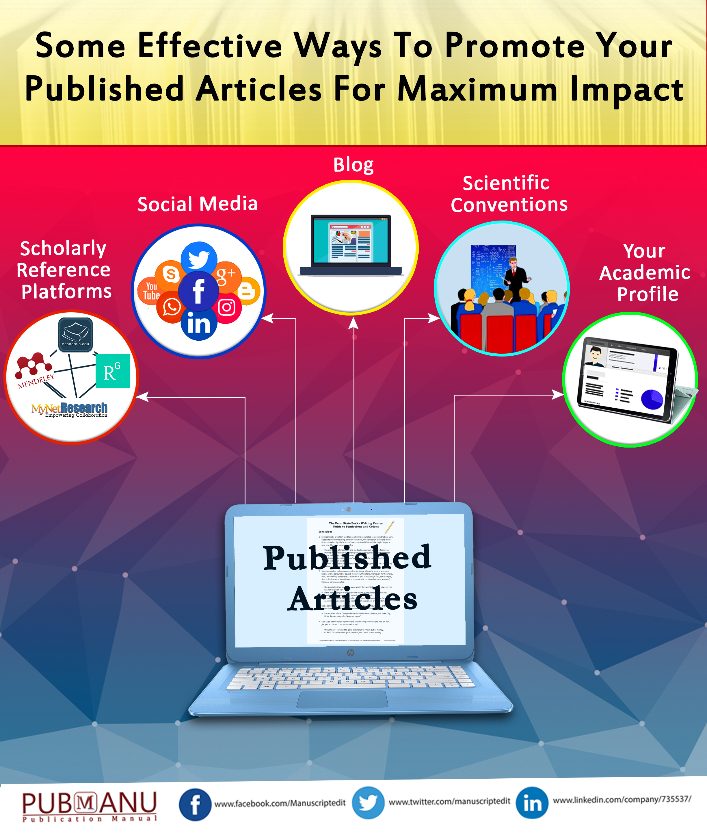 How To Promote Your Published Articles For Maximum Impact