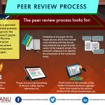 Peer review process