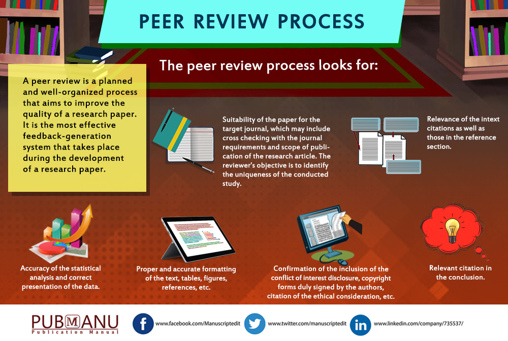Peer review process