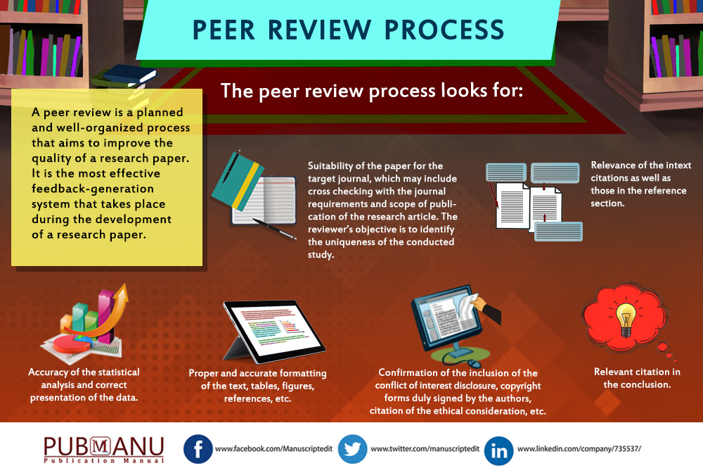 the importance of peer review in research