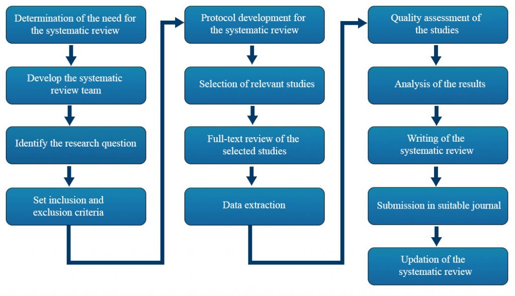 flowchart