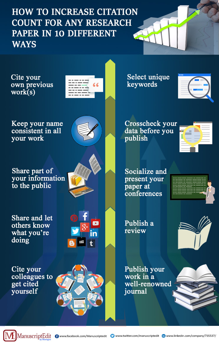 How to increase citation count for any research paper in 10 different ways