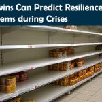 Digital Twins Can Predict Resilience of Food Systems during Crises