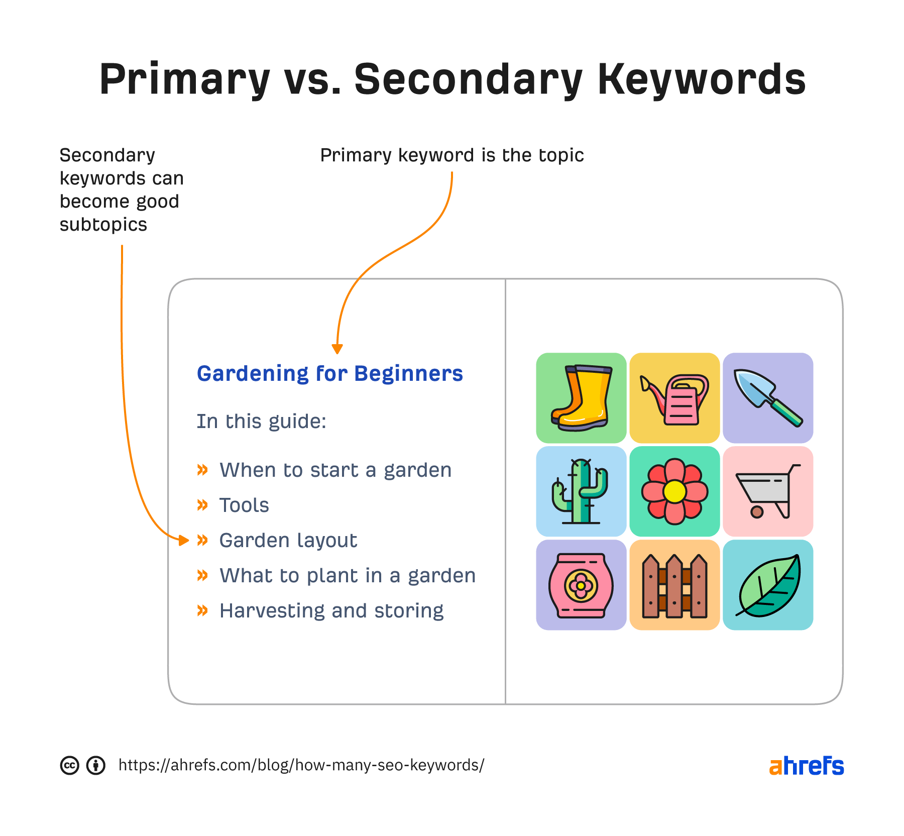 understanding-keywords-after-abstract-in-academic-writing