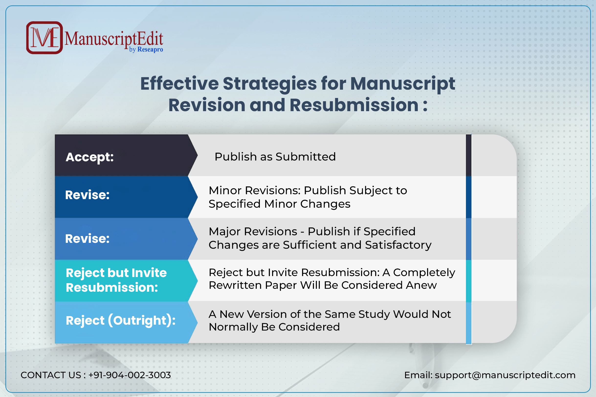 Effective Strategies for Manuscript Revision and Resubmission