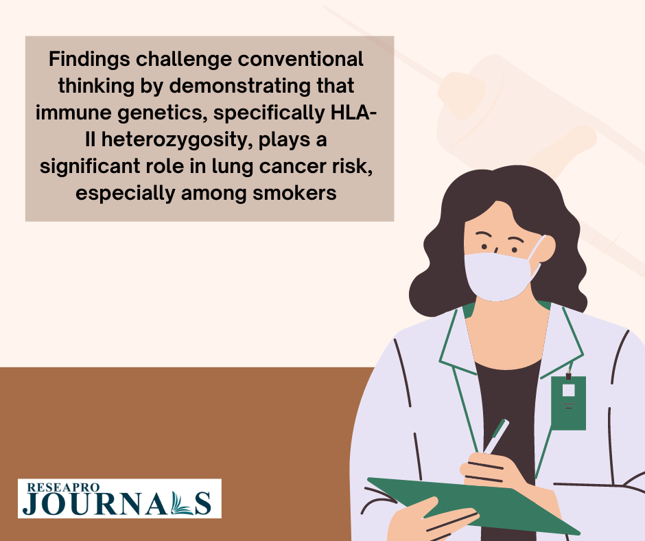 Findings challenge conventional thinking by demonstrating that immune generatics, specifically HLA-II heterozygosity play a significant role in lung cancer risk, especially among smokers