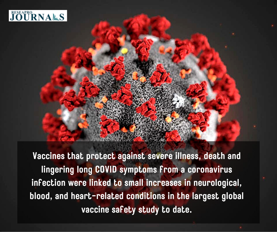 Vaccine that protect against severe illness death and lingering long covid symptoms from a coronavirus infection were linked to small increase in neurological blood and heart-related conditions in the largerst global vaccine safety