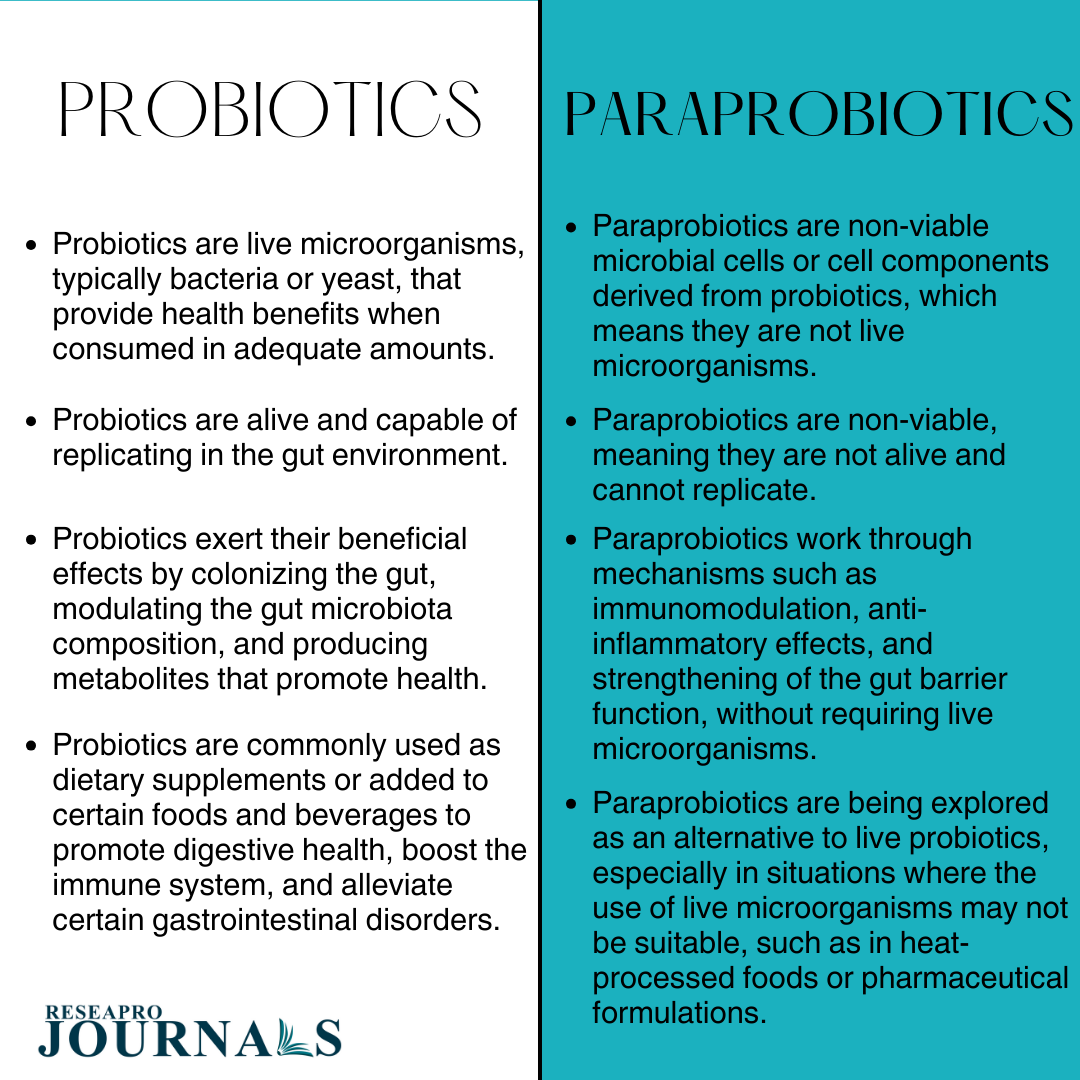 Probiotics vs Paraprobiotics