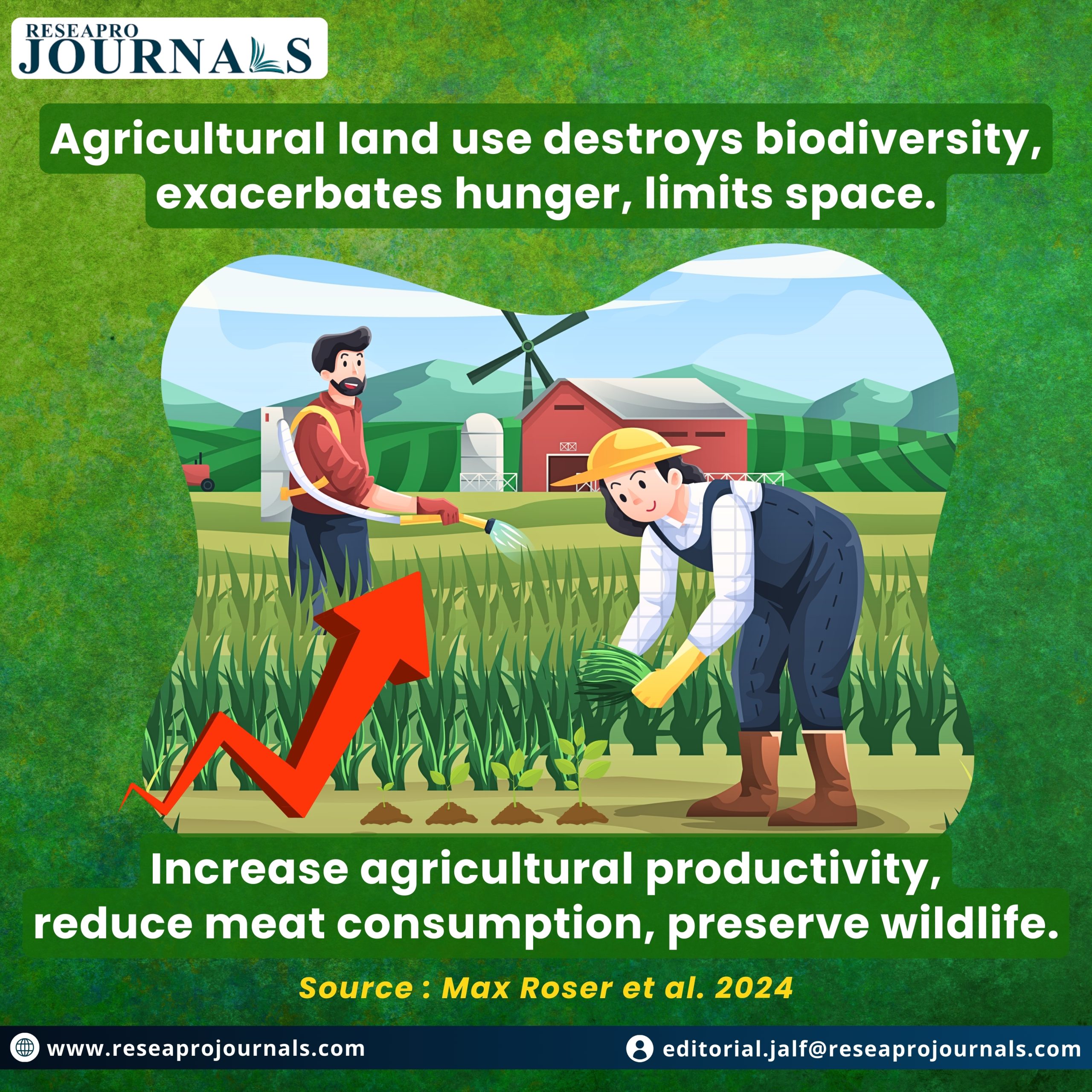 How Boosting Agricultural Productivity Can End Hunger and Save Our Wildlife